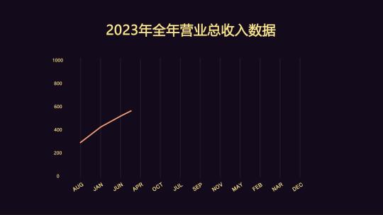 简约时尚科技数据图表折线图柱状图