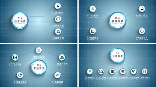 科技业务架构行业领域分支分类AE模板