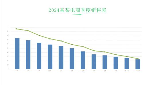 报表01亏本分析统计 数据图表