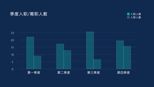 数据图表 柱状图 折线图 数据分析