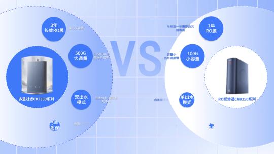 简约科技电子消费产品对比说明