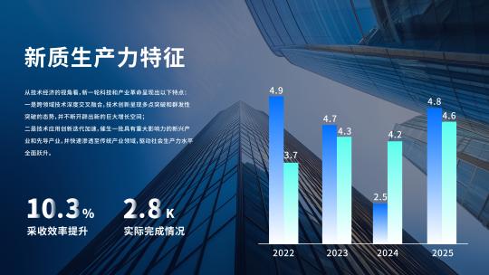 企业画册年报数据图表展示2文件夹