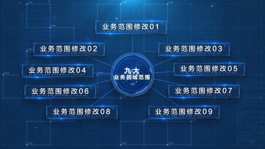 九大科技数据板块业务分类