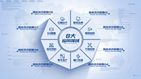 图文模块信息分类