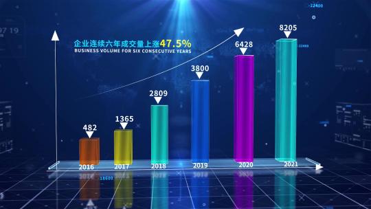 20企业科技数据三维柱状图表动态展示AE模板