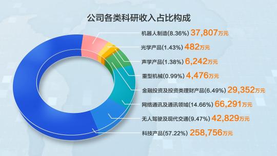 饼状图 饼图数据两组