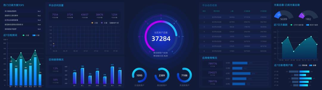 互动大屏平台宽屏数据看板