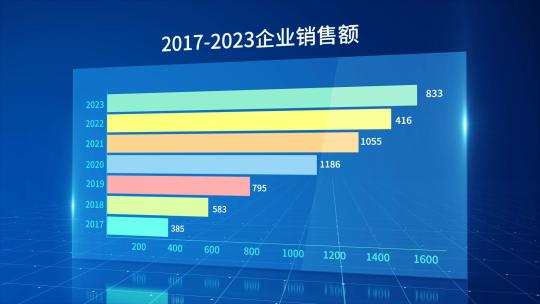 科技数据柱状图表