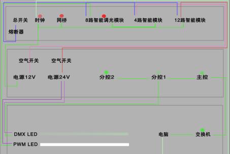 工业电气展厅