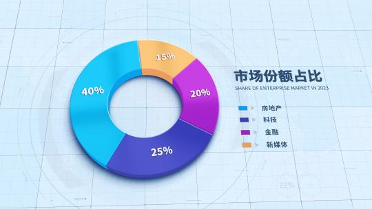 企业三维数据统计图表对比分析增长饼状图