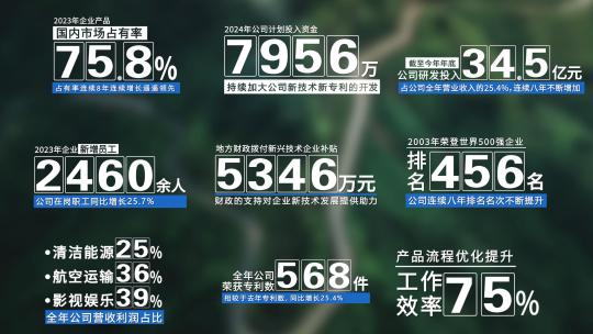 简洁大气数据文字