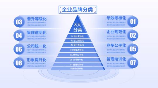 简洁文字结构框架分类数据展示（无插件）