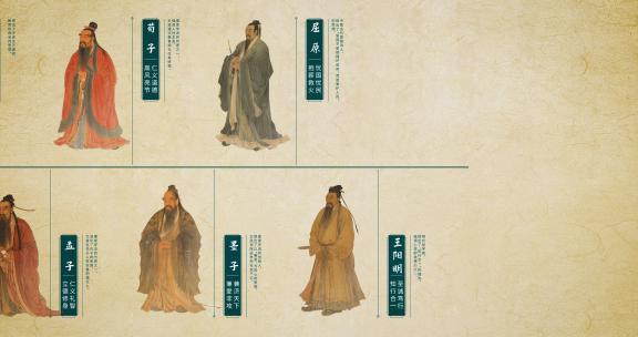 圣贤A古代画像 历史人物 历史人物介绍