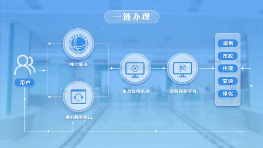 流程步骤结构图