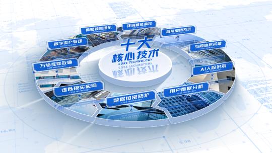 简洁明亮图文分类