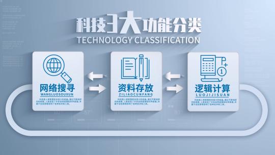 简洁干净图标分类展示AE模板