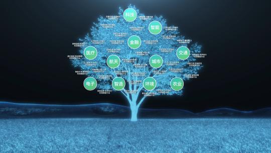 科技树生态链模板