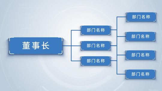 简洁企业公司部门组织构架展示