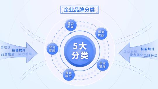 简洁文字结构框架分类数据展示（无插件）