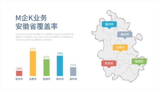 数据展示业务展示柱状图mg地图标注展示