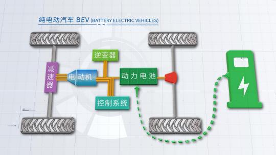 新能源汽车油车组织结构图 folder