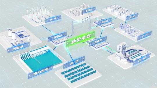【AE模板】能源交互联动新型电网