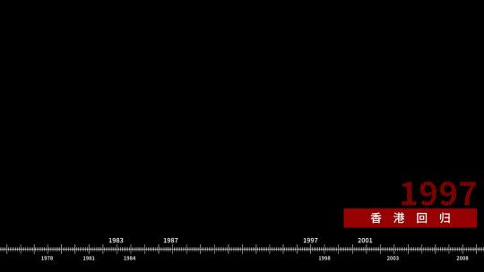 历史事件发展历程时间线时间轴AE视频素材教程下载