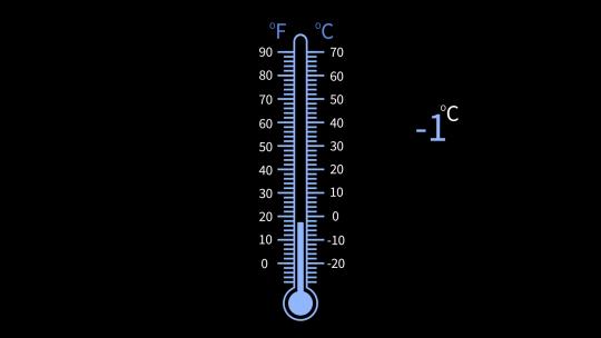 温度计数值升高AE模板