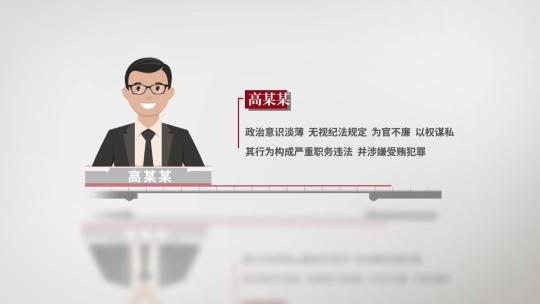 反腐纪委人物介绍ae模板