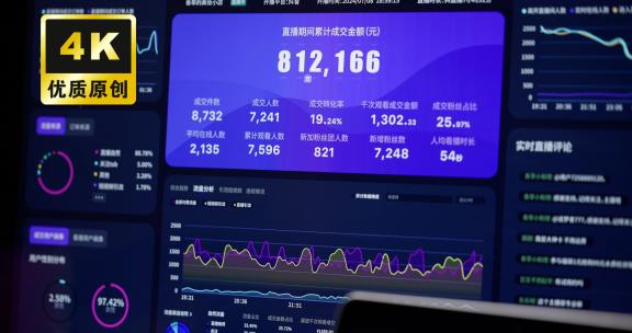 短视频运营分析直播数据用户画像客户分析