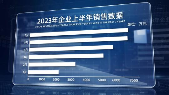 蓝色企业年报数据汇报