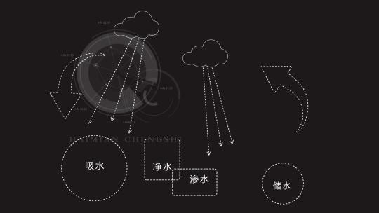 4组海绵城市原理小动画（4K）高清在线视频素材下载