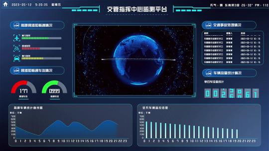 交管指挥中心监测平台5文件夹