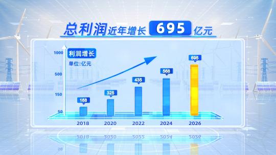 简介大气科技柱状图图表数据新能源国家电网