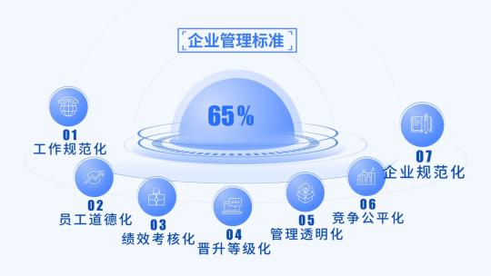 简洁文字结构框架分类数据展示（无插件）