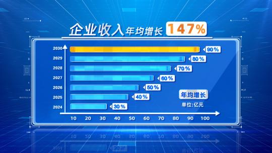 蓝色科技图表柱状图数据对比展示