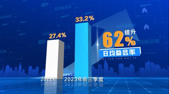 柱状图 数据 对比 增长 箭头