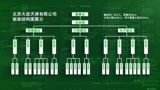 【无插件】绿色架构分类图1